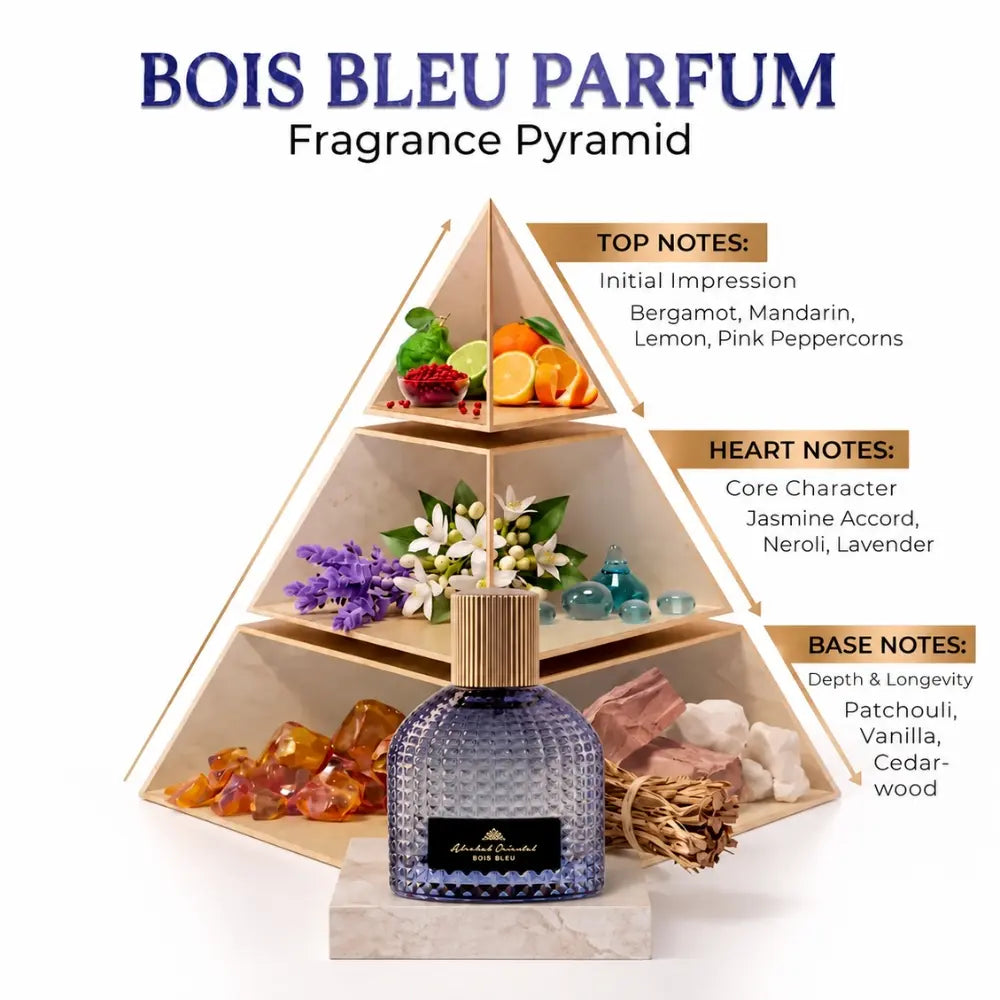 Alrehab Oriental Bois Bleu Parfum fragrance pyramid showing top, heart and base notes.