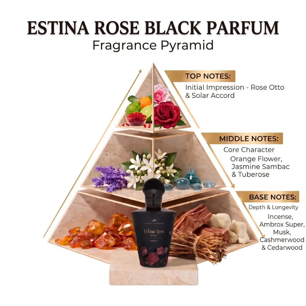 A perfume pyramid diagram for Estina Rose Black Parfum, showing a black bottle at the base with amber and wood tones, flowers, and crystals on shelves above, labeled with top notes, middle notes, and base notes on a white background.
