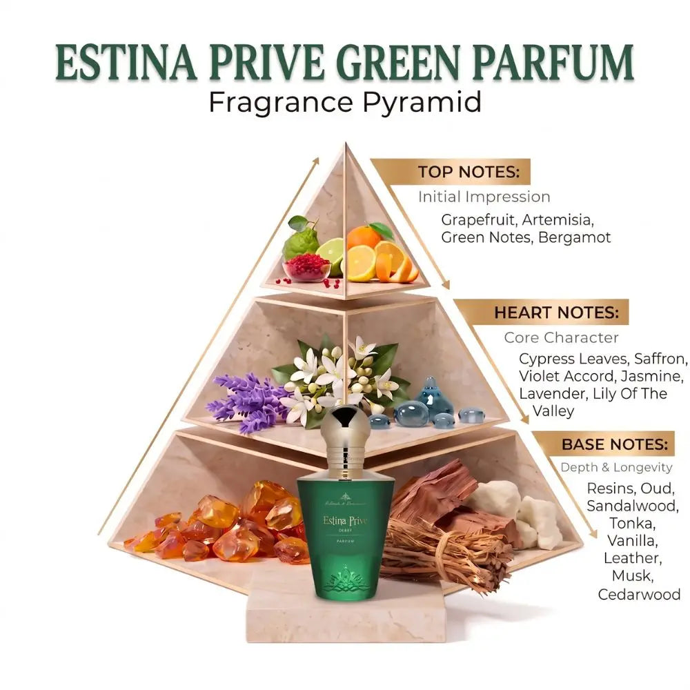 A fragrance pyramid diagram for Estina Prive Green Parfum, showing layered scent notes from citrus and flowers at the top to resin and wood tones at the base, with a green perfume bottle centered in front on a white background.