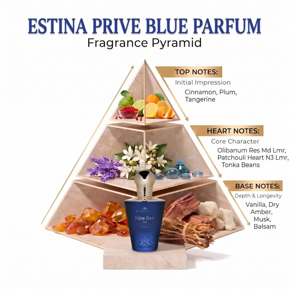 Alrehab Oriental Estina Privé Blue Parfum fragrance pyramid showing top, heart and base notes.