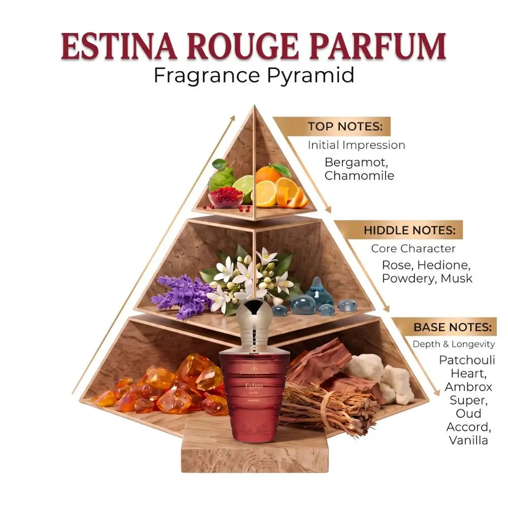 Alrehab Oriental Estina Rouge Parfum fragrance pyramid showing top, heart and base notes.