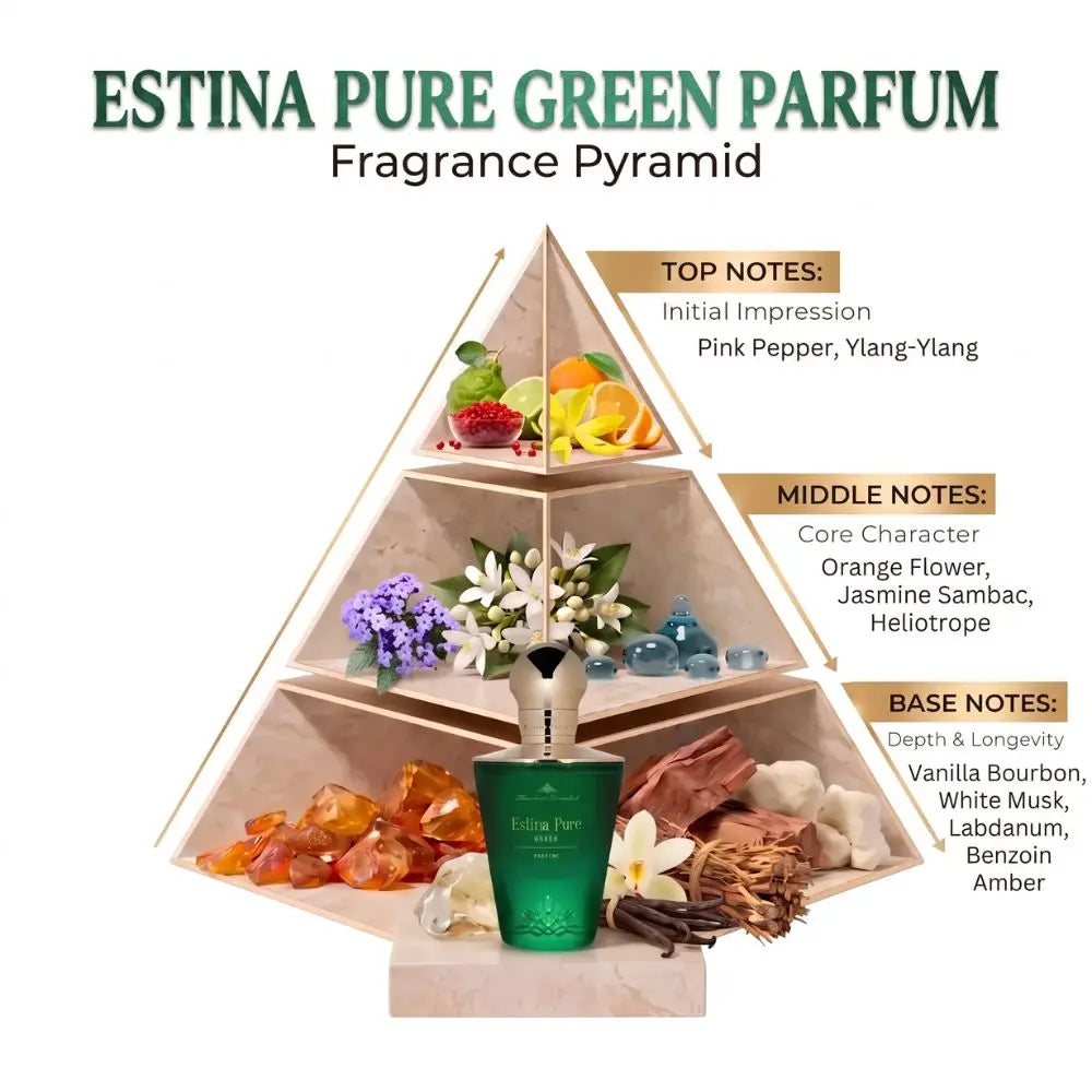 A fragrance pyramid diagram for Estina Pure Green Parfum, showing layered scent notes from top to base with illustrated ingredients and a green perfume bottle in front on a white background.