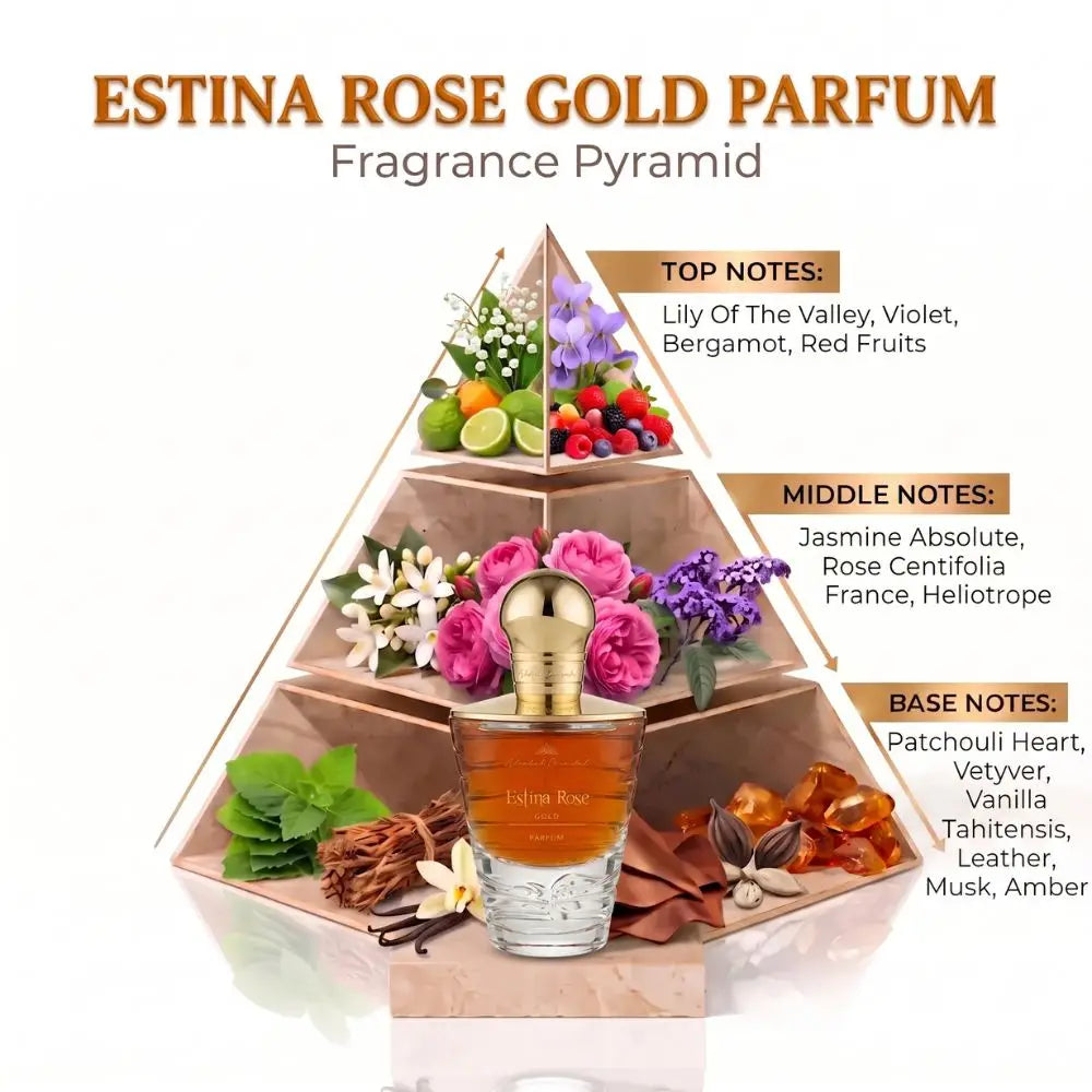 A fragrance pyramid graphic for Estina Rose Gold Parfum, showing a perfume bottle at the base with rose petals, amber pieces, and botanicals, plus labeled top, middle, and base notes arranged around the pyramid on a white background.