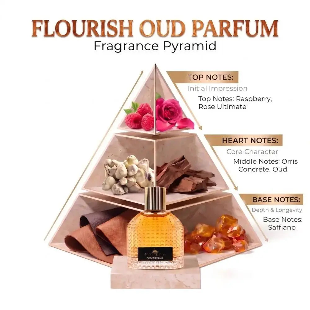 A perfume pyramid diagram labeled 'FLOURISH OUD PARFUM' with a small perfume bottle at the base and labeled layers for top notes, heart notes, and base notes on a white background.